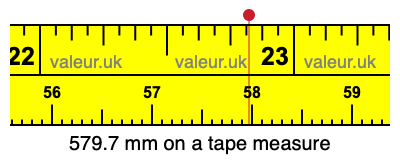 579.7 millimeters on a tape measure