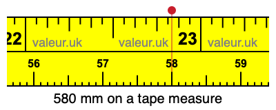 580 mm on a tape measure 580 millimeters on a tape measure