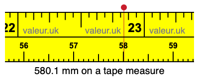 580.1 mm on a tape measure 580.1 millimeters on a tape measure