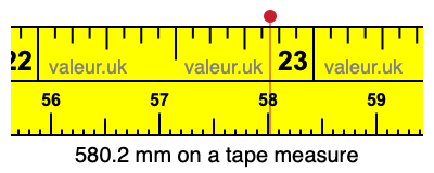 580.2 mm on a tape measure 580.2 millimeters on a tape measure