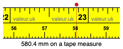 580.4 mm on a tape measure 580.4 millimeters on a tape measure