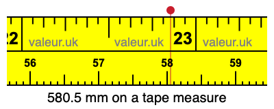 580.5 mm on a tape measure 580.5 millimeters on a tape measure