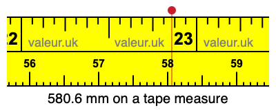 580.6 mm on a tape measure 580.6 millimeters on a tape measure