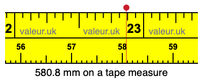 580.8 millimeters on a tape measure