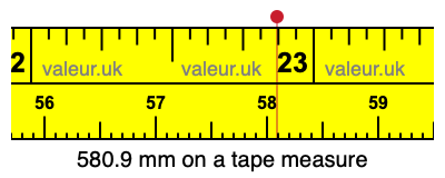 580.9 millimeters on a tape measure