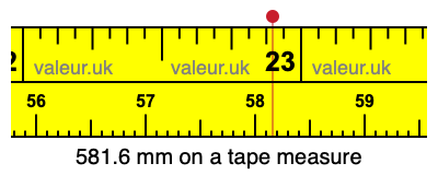 581.6 millimeters on a tape measure