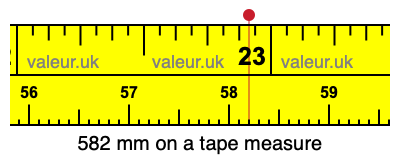 582 millimeters on a tape measure