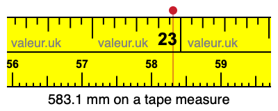 583.1 millimeters on a tape measure