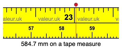 584.7 millimeters on a tape measure