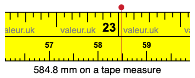 584.8 millimeters on a tape measure