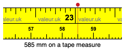 585 mm on a tape measure 585 millimeters on a tape measure