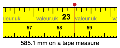 585.1 mm on a tape measure 585.1 millimeters on a tape measure