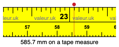 585.7 mm on a tape measure 585.7 millimeters on a tape measure