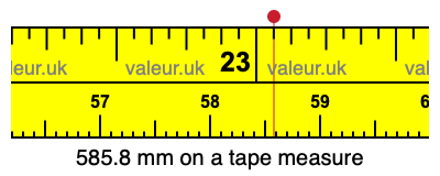 585.8 mm on a tape measure 585.8 millimeters on a tape measure