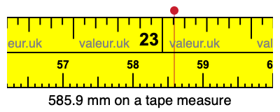 585.9 mm on a tape measure 585.9 millimeters on a tape measure