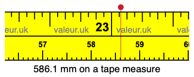 586.1 mm on a tape measure 586.1 millimeters on a tape measure