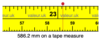 586.2 mm on a tape measure 586.2 millimeters on a tape measure
