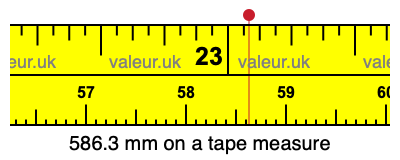 586.3 mm on a tape measure 586.3 millimeters on a tape measure