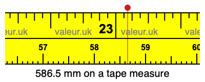 586.5 millimeters on a tape measure