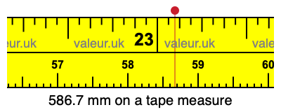 586.7 millimeters on a tape measure