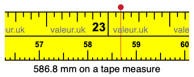 586.8 mm on a tape measure 586.8 millimeters on a tape measure
