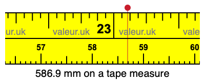 586.9 millimeters on a tape measure