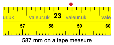587 mm on a tape measure 587 millimeters on a tape measure