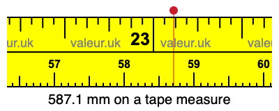 587.1 mm on a tape measure 587.1 millimeters on a tape measure