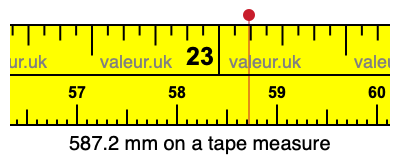 587.2 mm on a tape measure 587.2 millimeters on a tape measure
