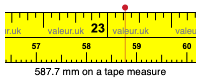 587.7 mm on a tape measure 587.7 millimeters on a tape measure
