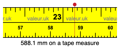 588.1 millimeters on a tape measure