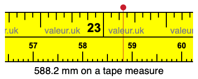588.2 mm on a tape measure 588.2 millimeters on a tape measure
