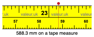 588.3 millimeters on a tape measure