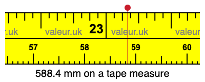 588.4 mm on a tape measure 588.4 millimeters on a tape measure