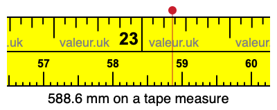 588.6 millimeters on a tape measure