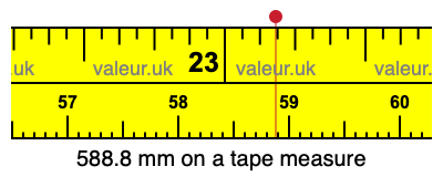 588.8 millimeters on a tape measure