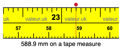 588.9 millimeters on a tape measure