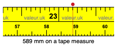589 mm on a tape measure 589 millimeters on a tape measure