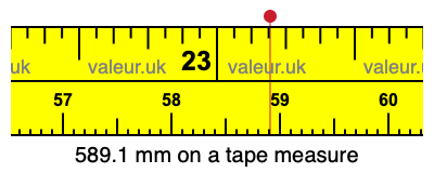 589.1 millimeters on a tape measure