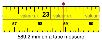 589.2 millimeters on a tape measure