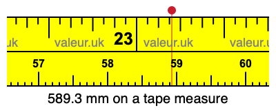 589.3 millimeters on a tape measure