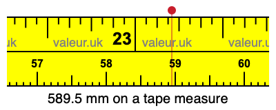 589.5 millimeters on a tape measure