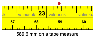 589.6 millimeters on a tape measure