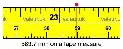 589.7 millimeters on a tape measure
