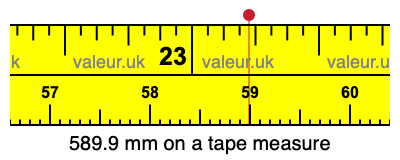 589.9 millimeters on a tape measure