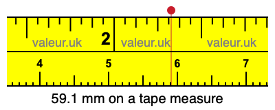 59.1 mm on a tape measure 59.1 millimeters on a tape measure