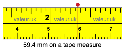 59.4 mm on a tape measure 59.4 millimeters on a tape measure