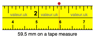 59.5 mm on a tape measure 59.5 millimeters on a tape measure