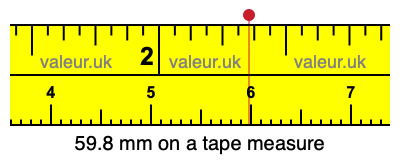 59.8 mm on a tape measure 59.8 millimeters on a tape measure
