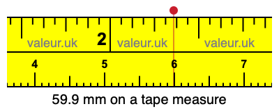 59.9 mm on a tape measure 59.9 millimeters on a tape measure